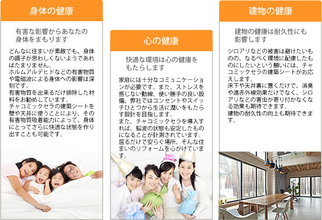 ３つの健康
