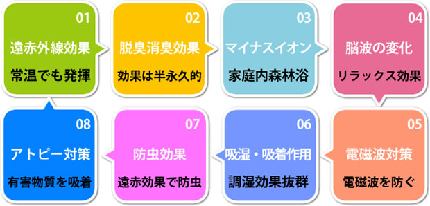特徴